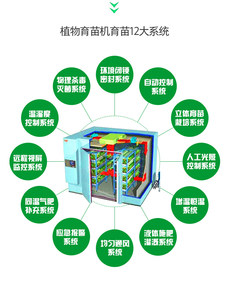 立體式智能育苗機(jī)